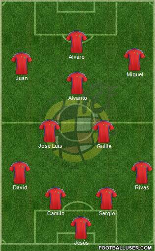 Spain Formation 2011