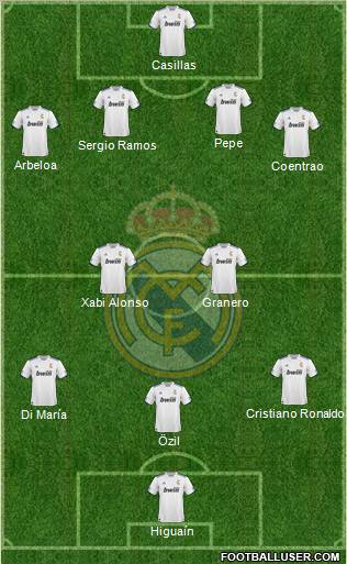 R. Madrid Castilla Formation 2011