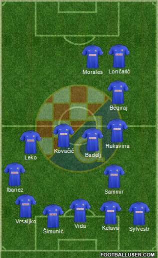 NK Dinamo Formation 2011