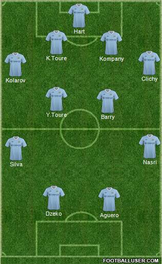 Manchester City Formation 2011
