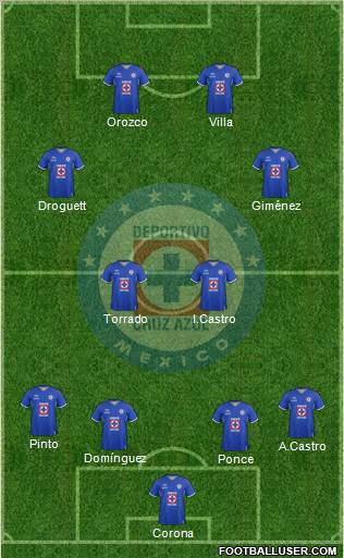 Club Deportivo Cruz Azul Formation 2011