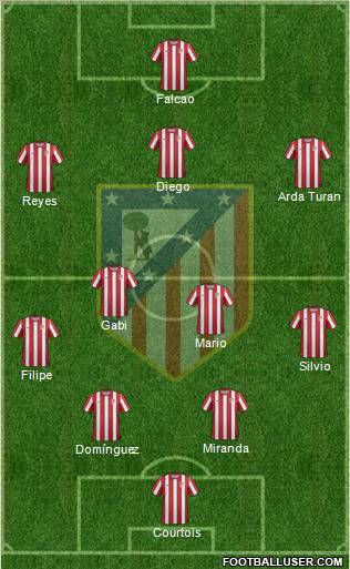 C. Atlético Madrid S.A.D. Formation 2011