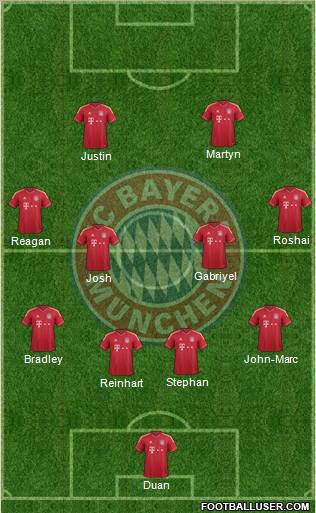 FC Bayern München Formation 2011