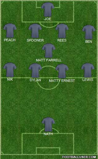 Dream Team Formation 2011