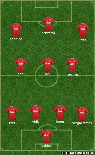 Manchester United Formation 2011