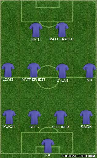Dream Team Formation 2011