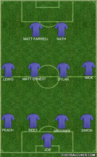 Dream Team Formation 2011