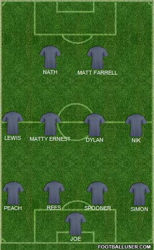 Dream Team Formation 2011