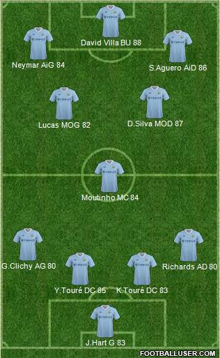 Manchester City Formation 2011