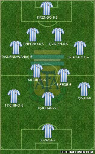 Argentina Formation 2011