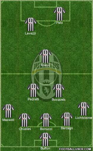 Juventus Formation 2011