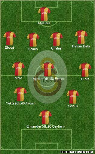Galatasaray SK Formation 2011
