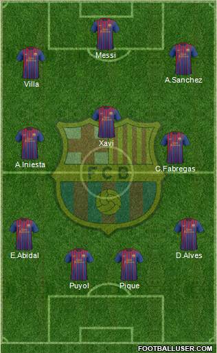 F.C. Barcelona Formation 2011