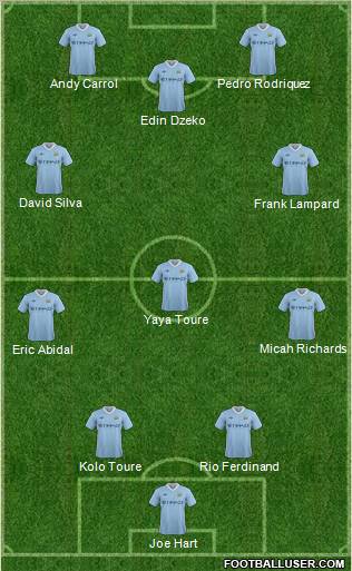 Manchester City Formation 2011