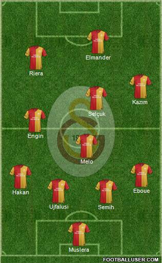 Galatasaray SK Formation 2011
