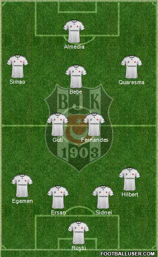 Besiktas JK Formation 2011