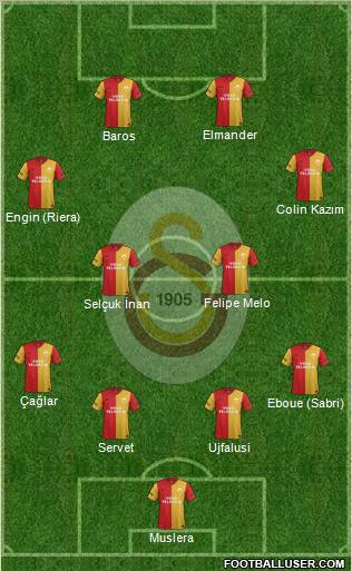 Galatasaray SK Formation 2011