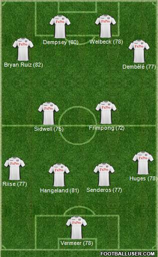Fulham Formation 2011