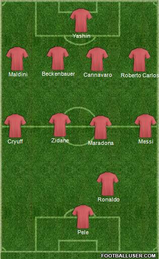 Fifa Team Formation 2011