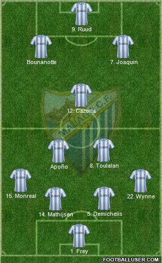 Málaga C.F., S.A.D. Formation 2011