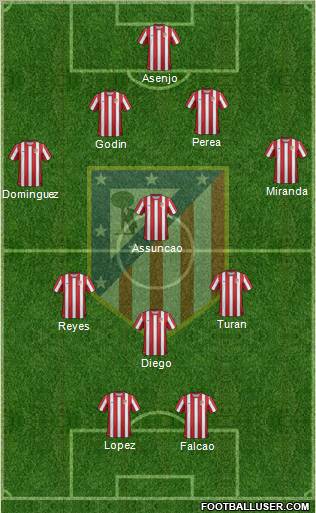 C. Atlético Madrid S.A.D. Formation 2011