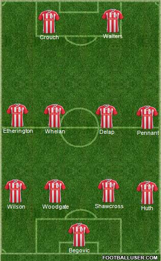 Stoke City Formation 2011