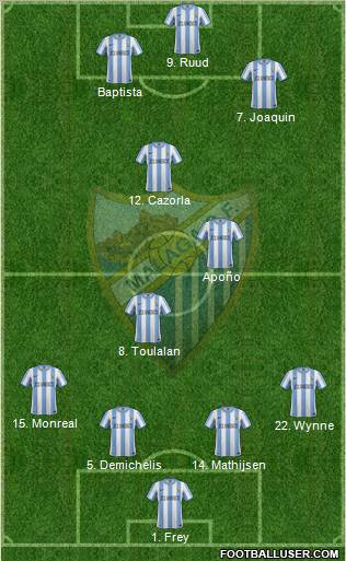 Málaga C.F., S.A.D. Formation 2011