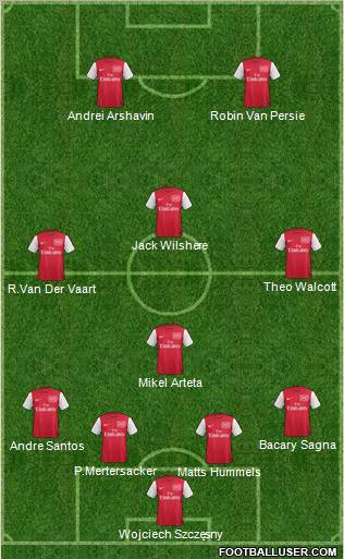 Arsenal Formation 2011
