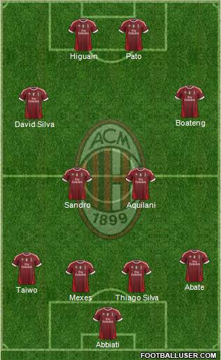 A.C. Milan Formation 2011