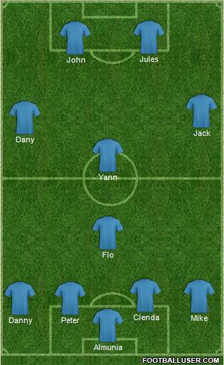 Dream Team Formation 2011