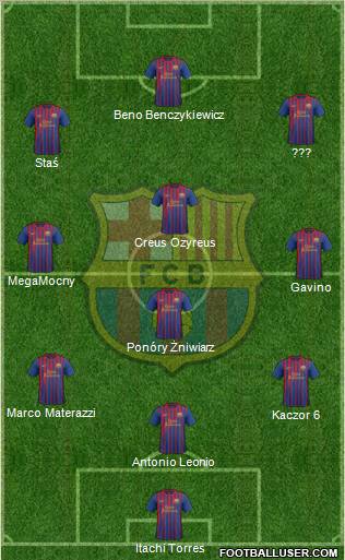 F.C. Barcelona Formation 2011