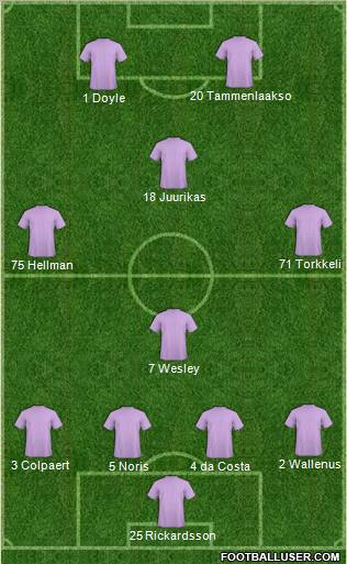 Football Manager Team Formation 2011