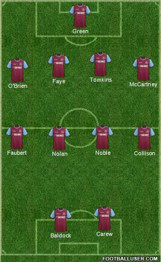 West Ham United Formation 2011