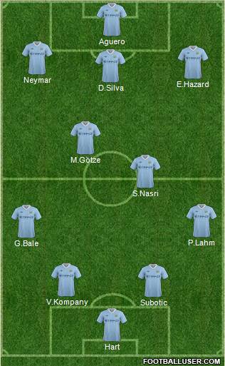 Manchester City Formation 2011
