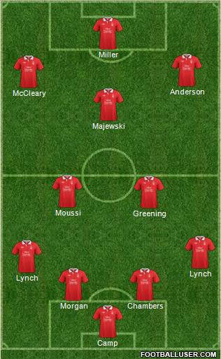 Nottingham Forest Formation 2011