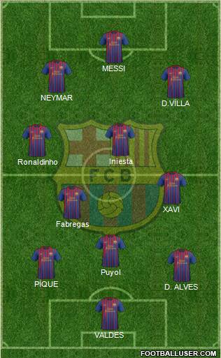 F.C. Barcelona Formation 2011
