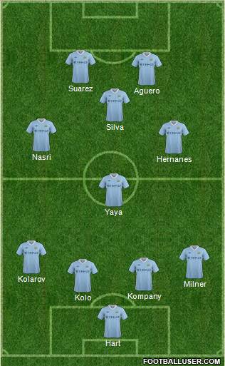 Manchester City Formation 2011