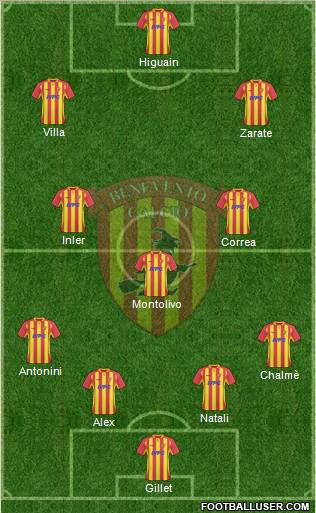 Benevento Formation 2011