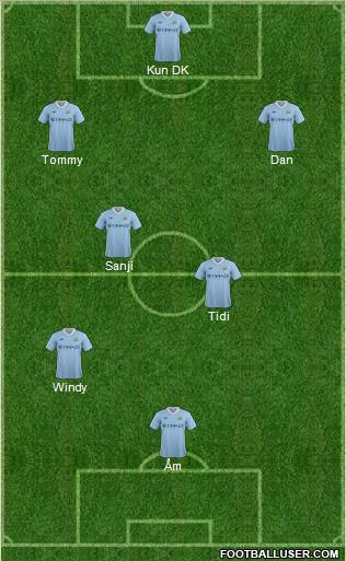 Manchester City Formation 2011
