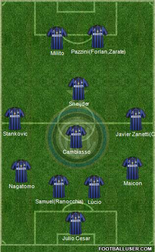 F.C. Internazionale Formation 2011