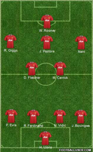 Manchester United Formation 2011