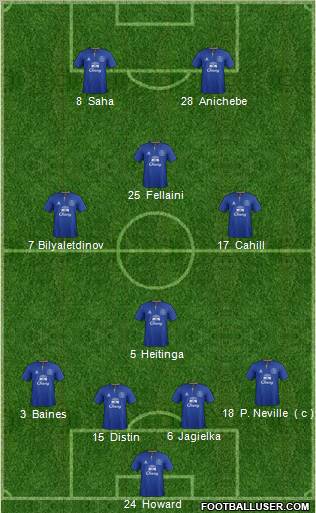 Everton Formation 2011
