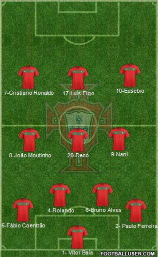 Portugal Formation 2011