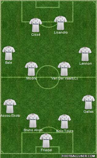 Tottenham Hotspur Formation 2011