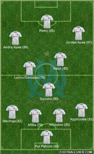 Olympique de Marseille Formation 2011