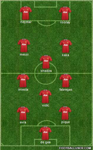 Manchester United Formation 2011