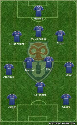 CF Universidad de Chile Formation 2011
