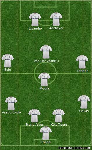 Tottenham Hotspur Formation 2011