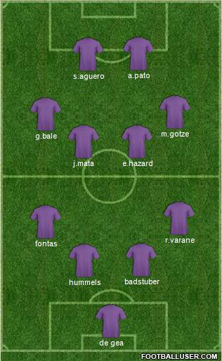 Dream Team Formation 2011