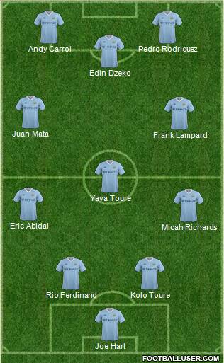 Manchester City Formation 2011